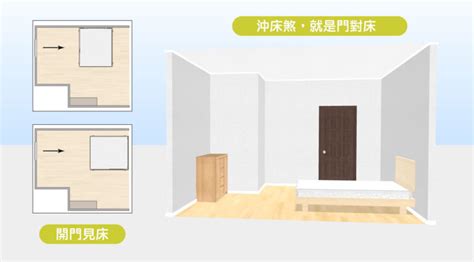 床尾對廚房|15個全新臥室床位、家具擺設風水禁忌與破解，附科學解釋與圖文。